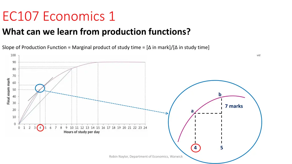 ec107 economics 1 what can we learn from 2