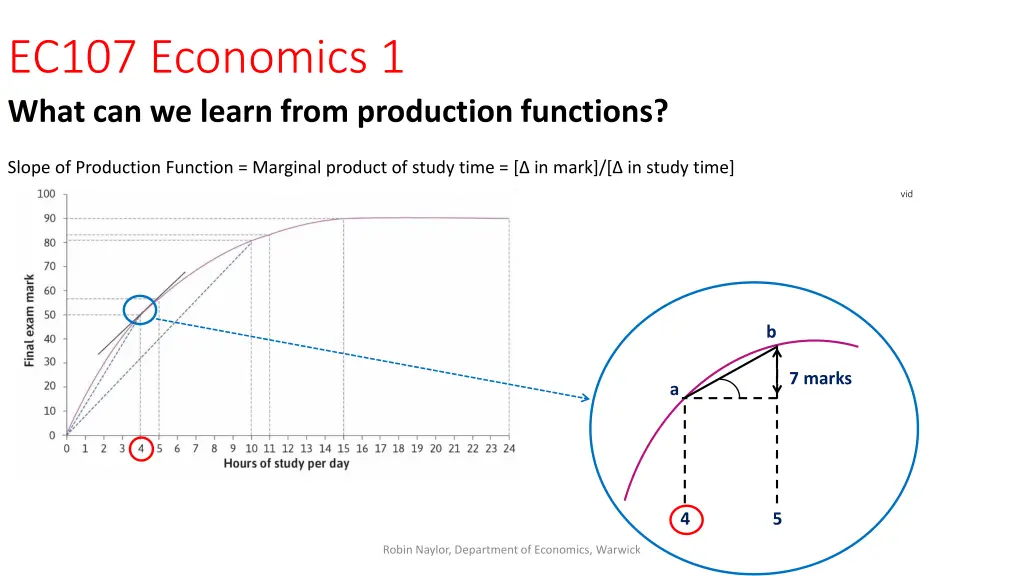 ec107 economics 1 what can we learn from 3