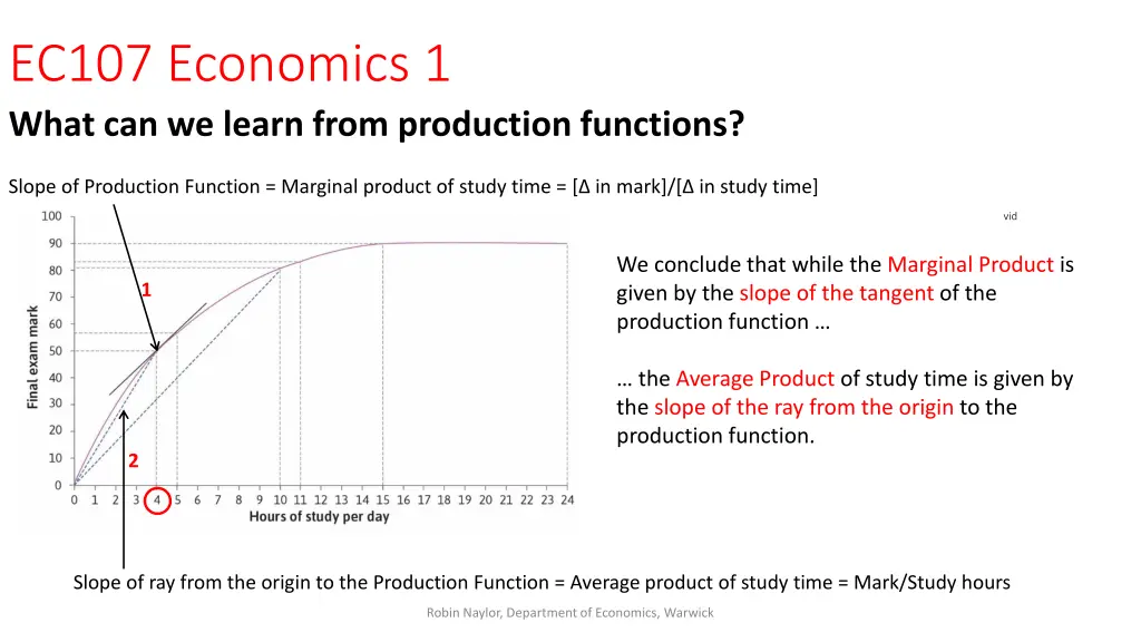 ec107 economics 1 what can we learn from 6
