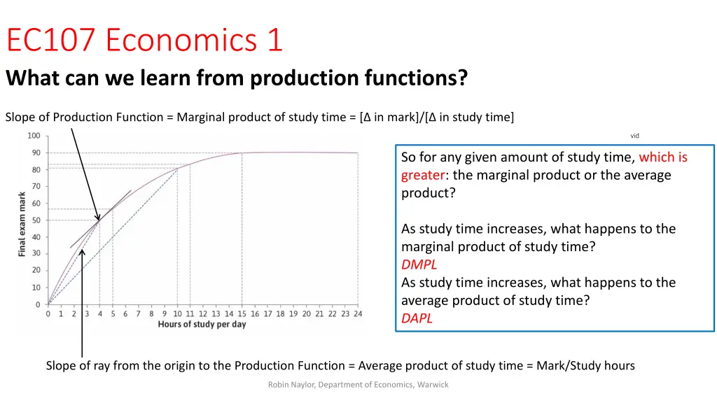 ec107 economics 1 what can we learn from 7