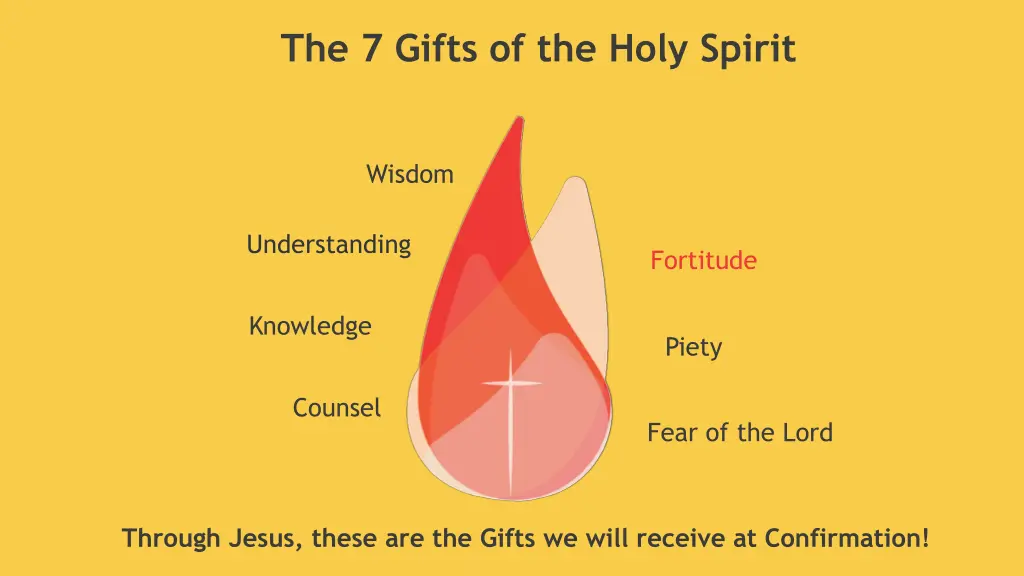 the 7 gifts of the holy spirit