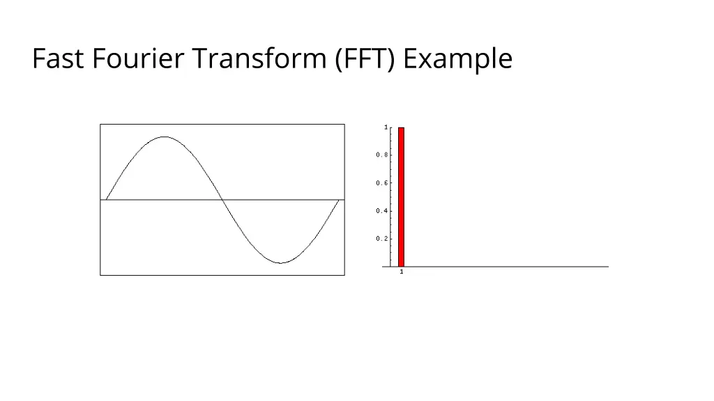 fast fourier transform fft example