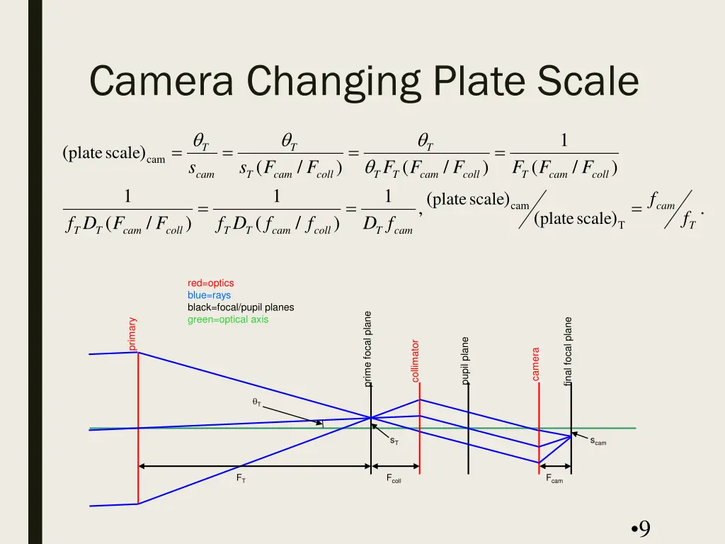 camera changing plate scale