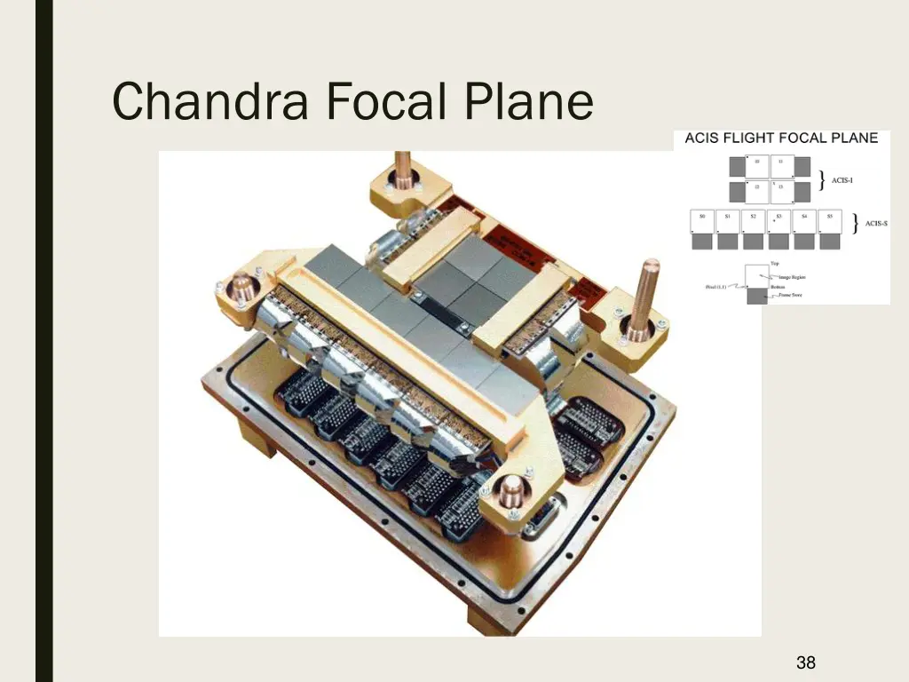 chandra focal plane