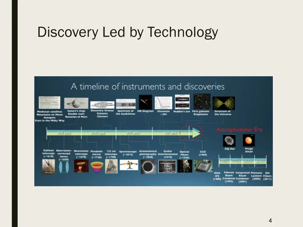 discovery led by technology