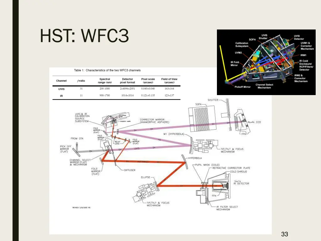 hst wfc3