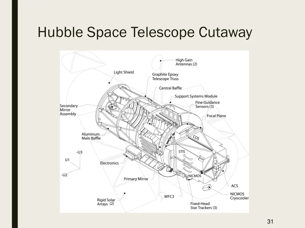 hubble space telescope cutaway