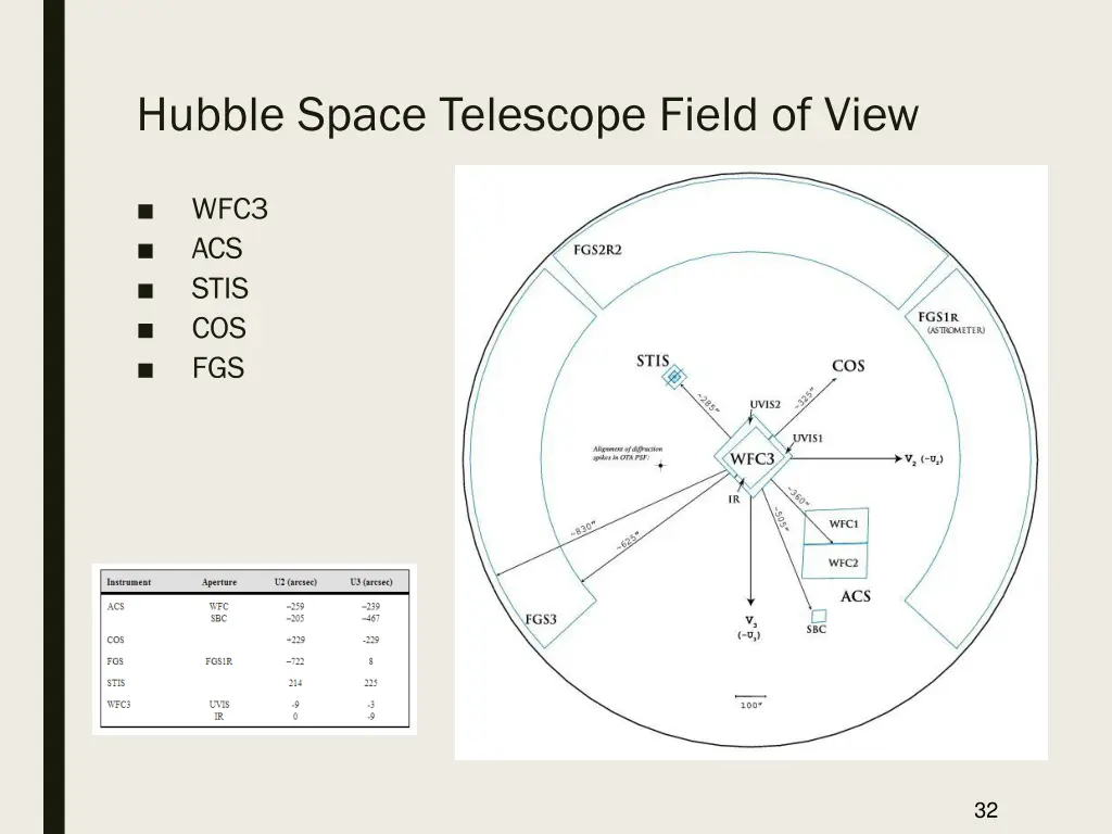 hubble space telescope field of view