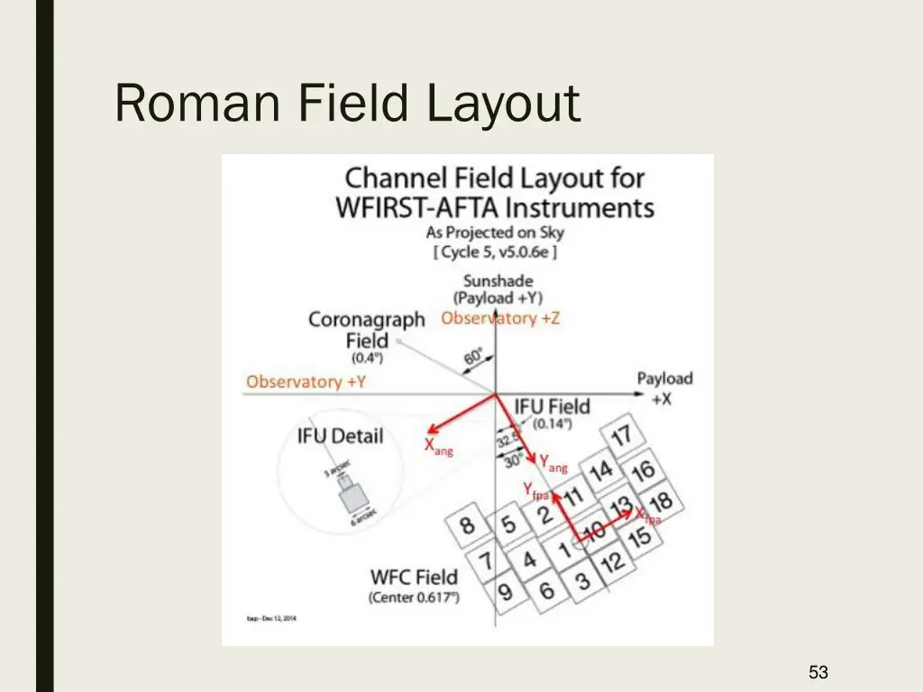 roman field layout