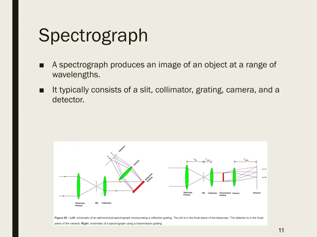 spectrograph