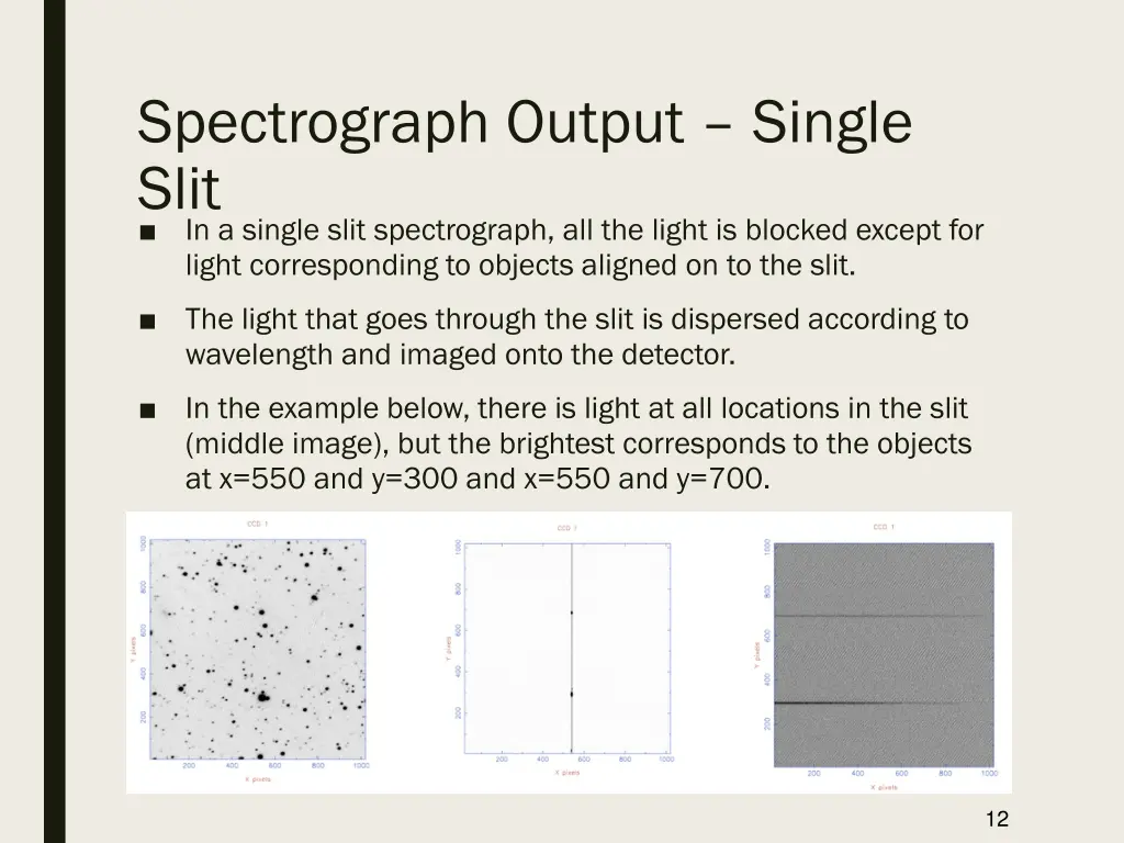 spectrograph output single slit in a single slit