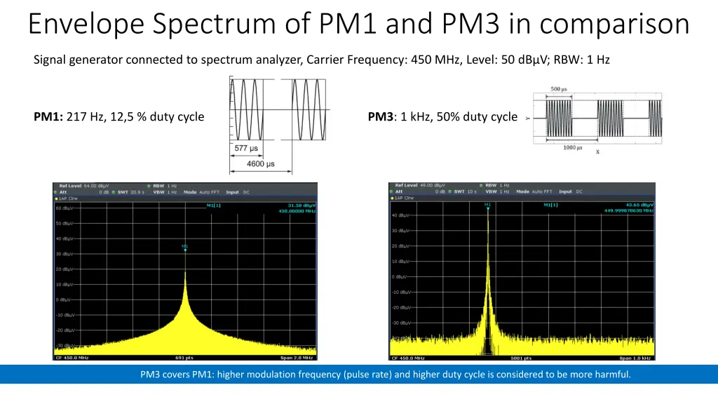 envelope spectrum of pm1 and pm3 in comparison