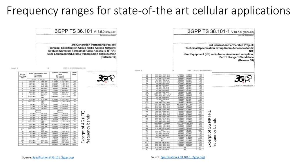 frequency ranges for state of the art cellular