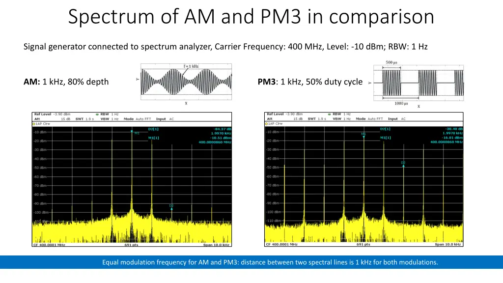 spectrum of am and pm3 in comparison