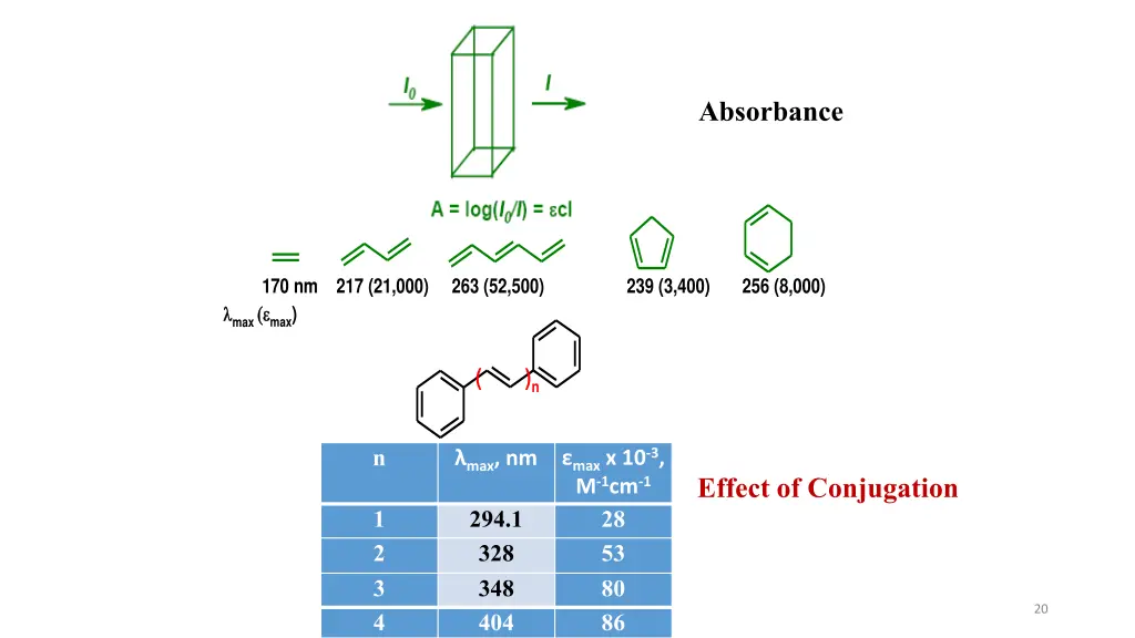 absorbance