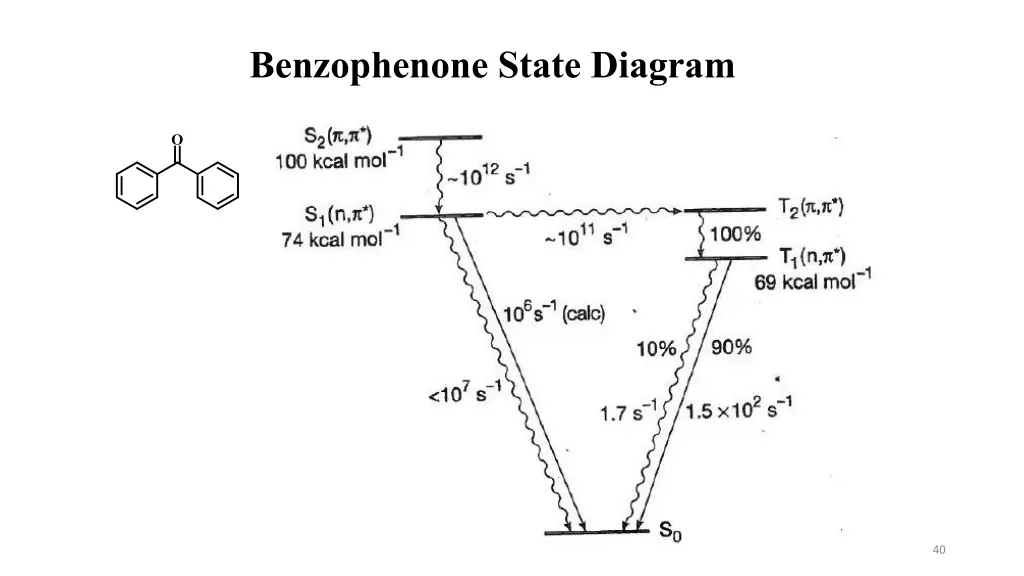 benzophenone state diagram