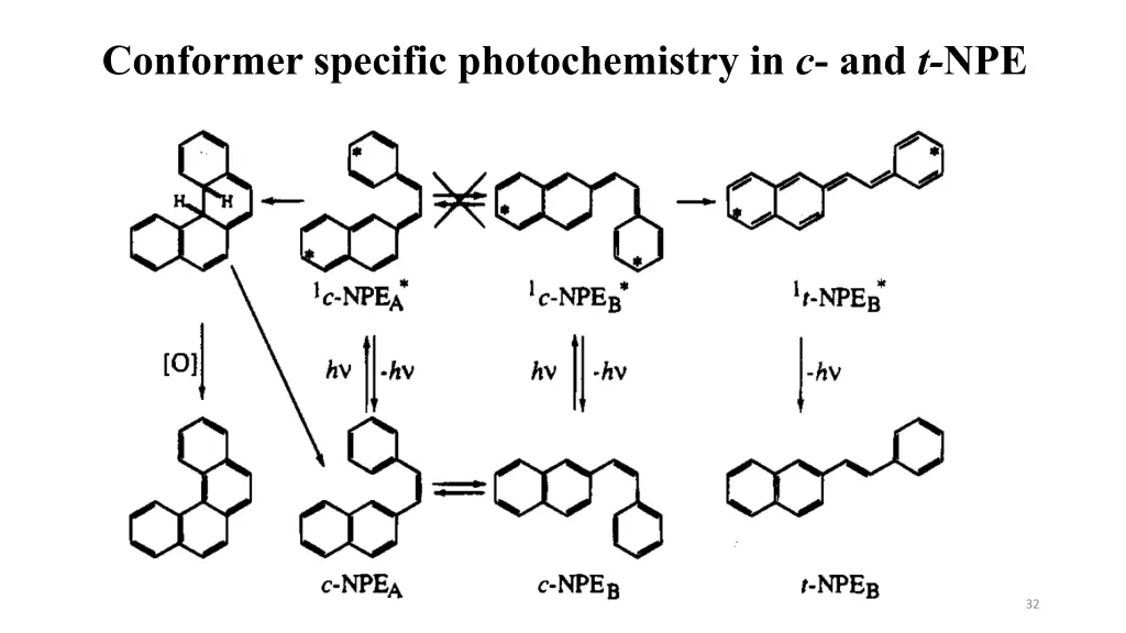 conformer specific photochemistry in c and t npe