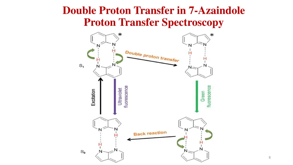 double proton transfer in 7 azaindole proton