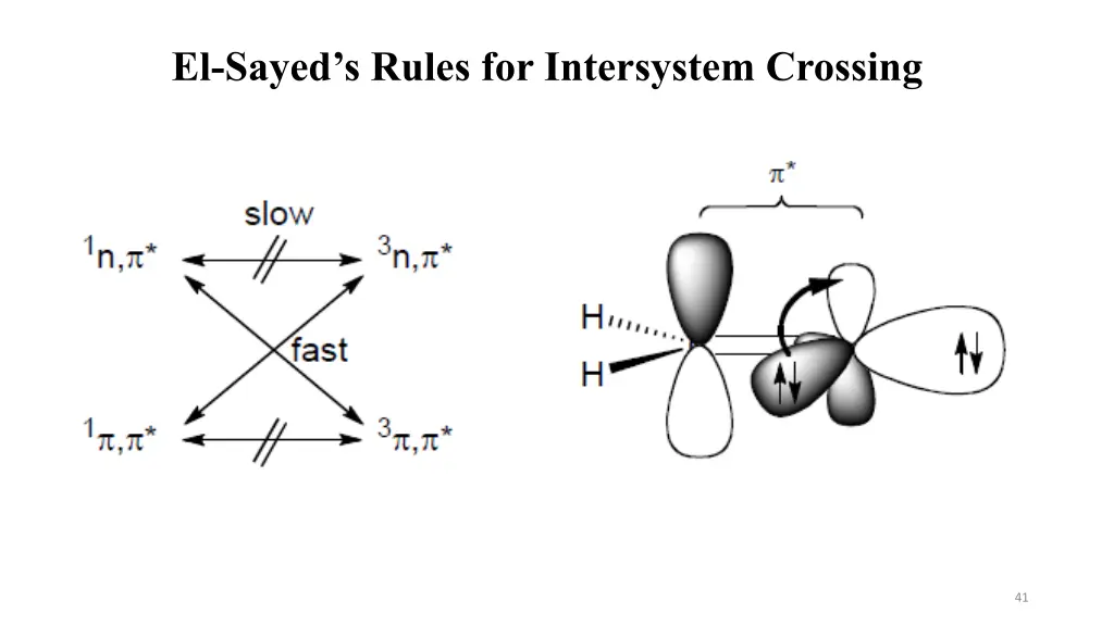 el sayed s rules for intersystem crossing