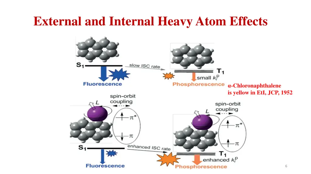 external and internal heavy atom effects