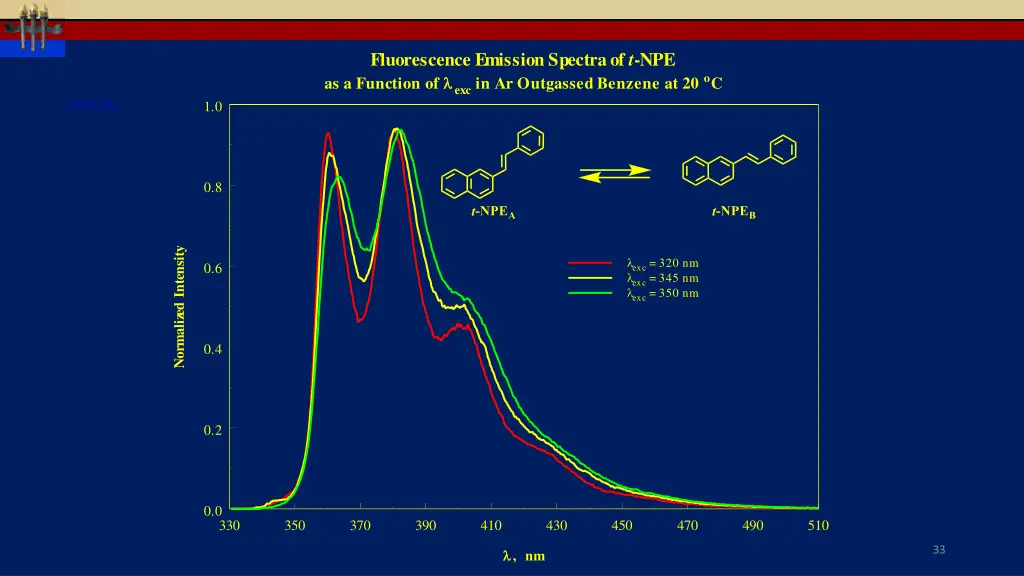 fluorescence emission spectra