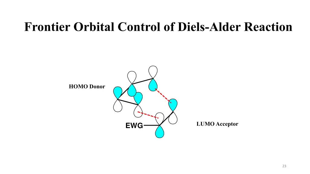 frontier orbital control of diels alder reaction