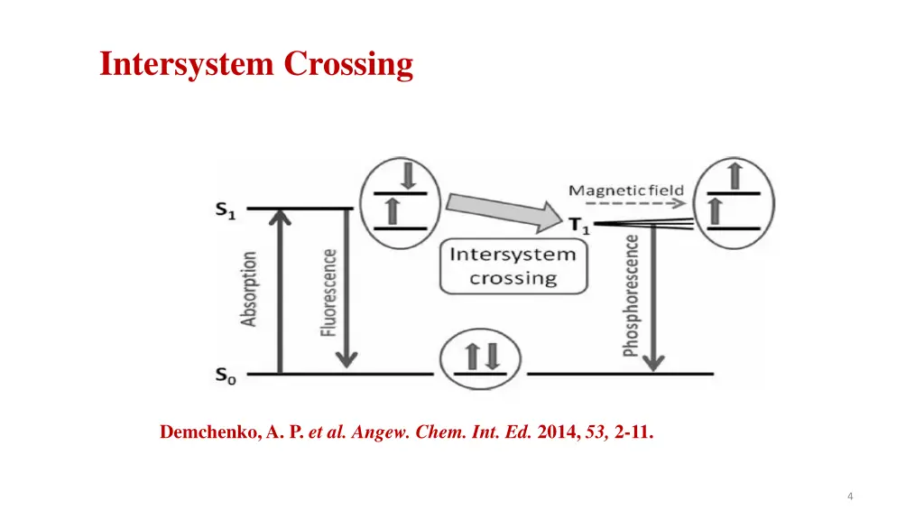 intersystem crossing
