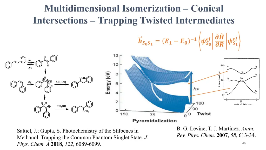 multidimensional isomerization conical