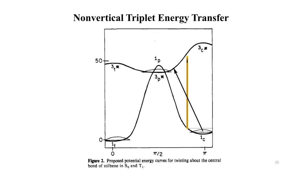 nonvertical triplet energy transfer