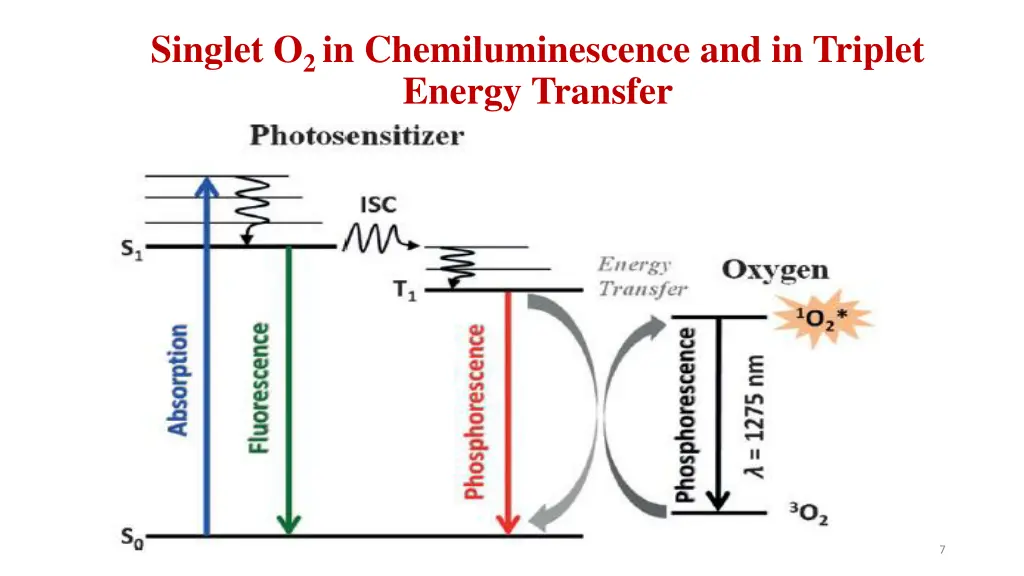 singlet o 2 in chemiluminescence and in triplet