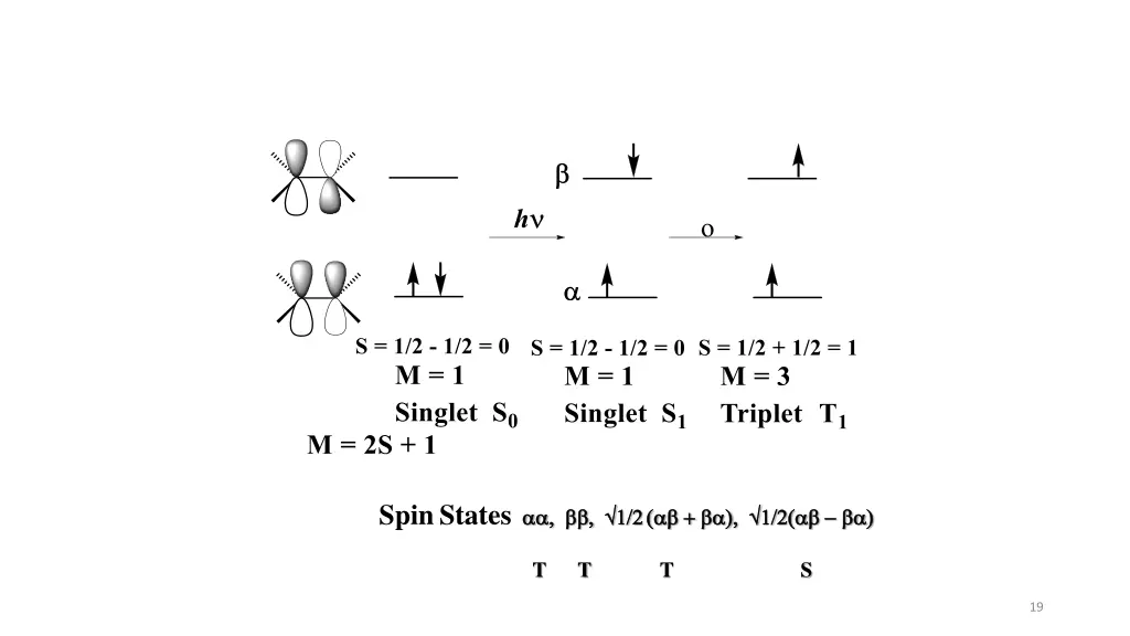 spin states