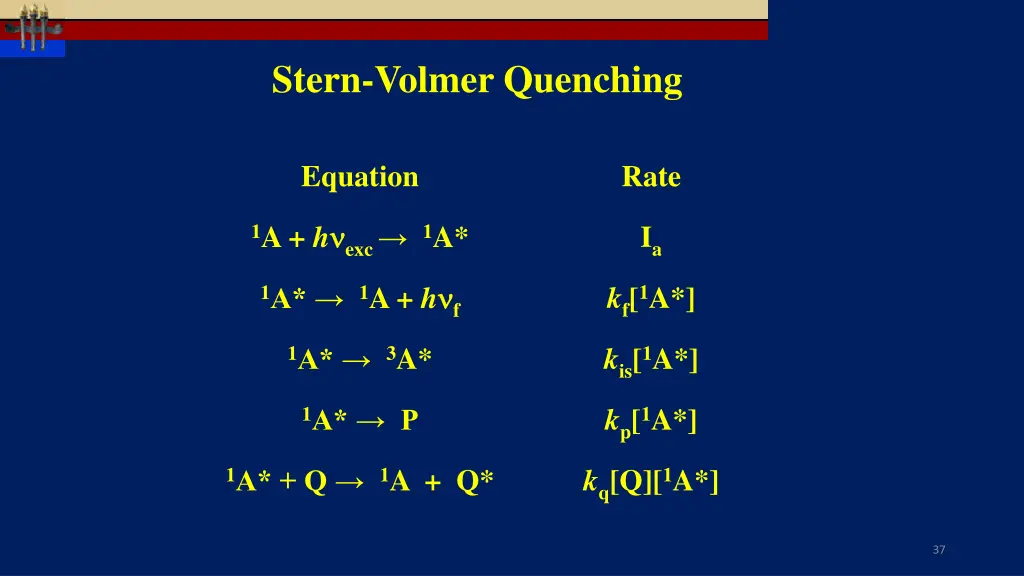 stern volmer quenching