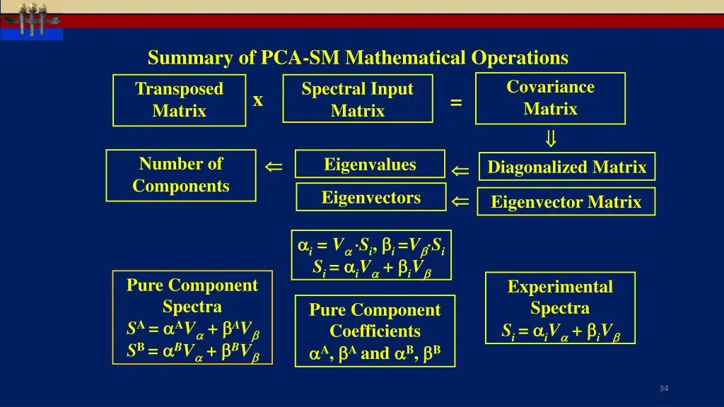 summary of pca sm mathematical operations