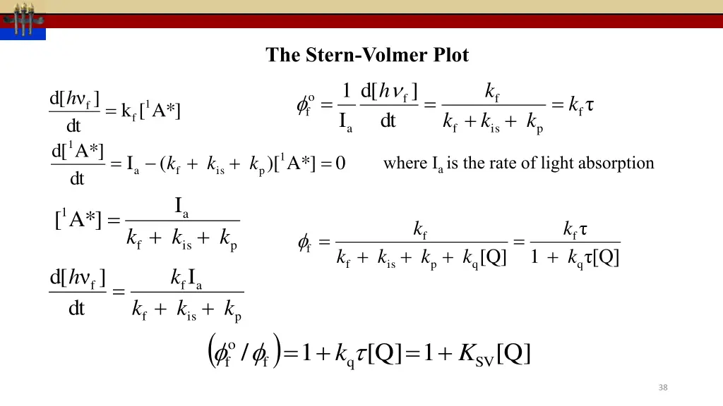 the stern volmer plot