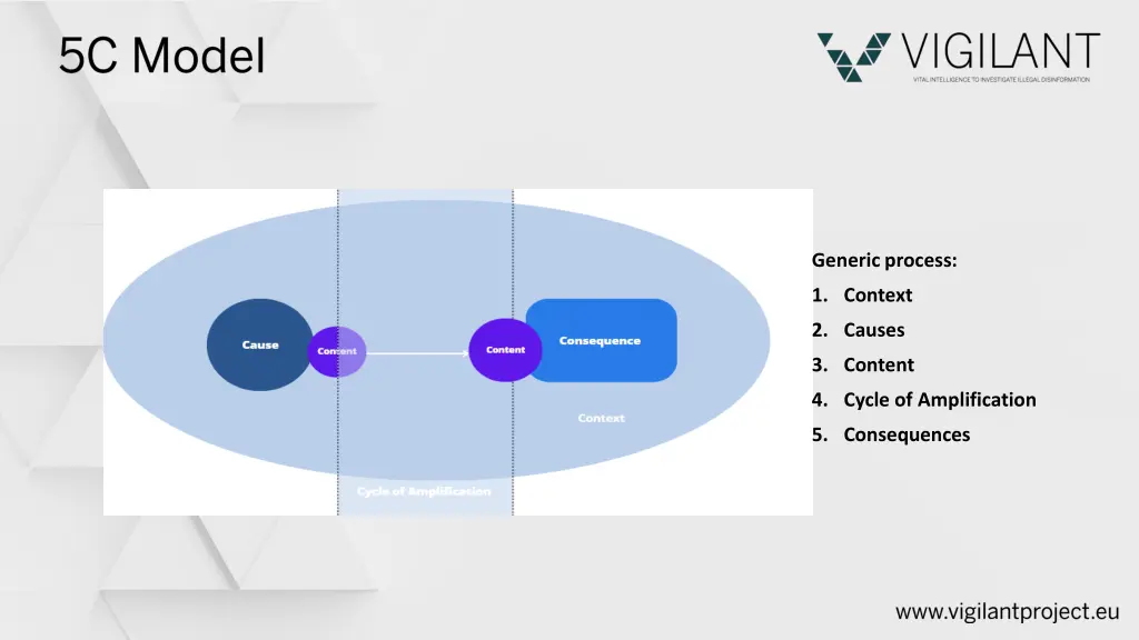 generic process