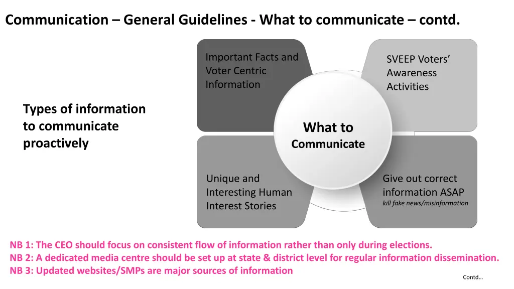 communication general guidelines what