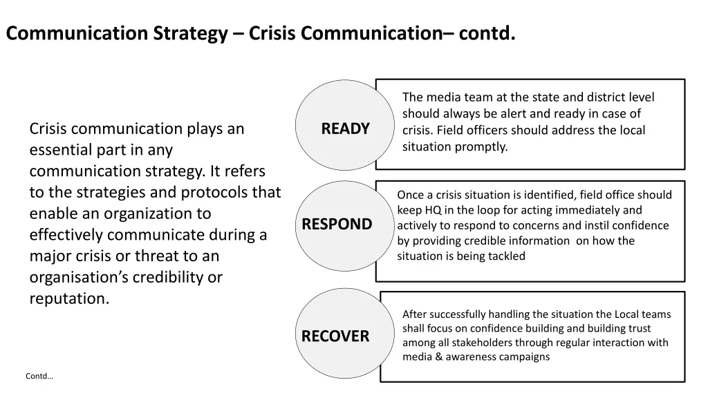 communication strategy crisis communication contd