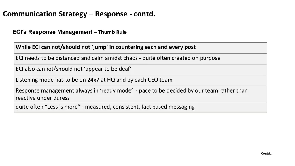 communication strategy response contd 1