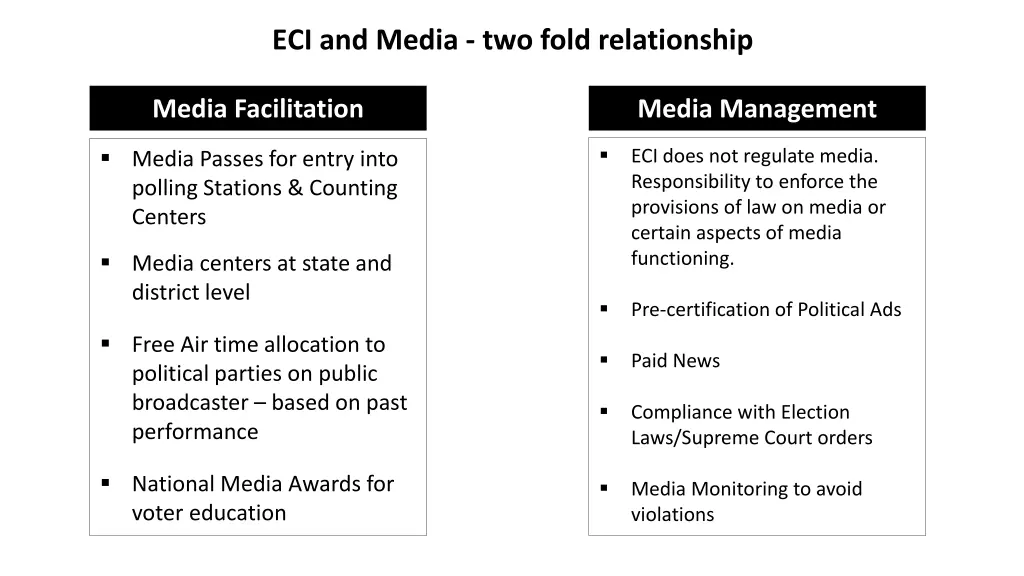 eci and media two fold relationship