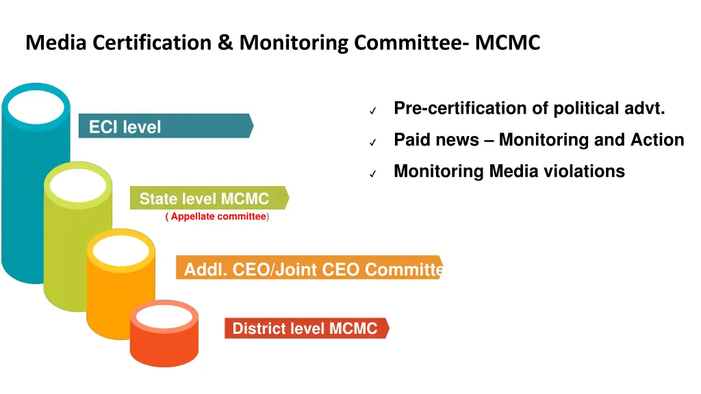 media certification monitoring committee mcmc