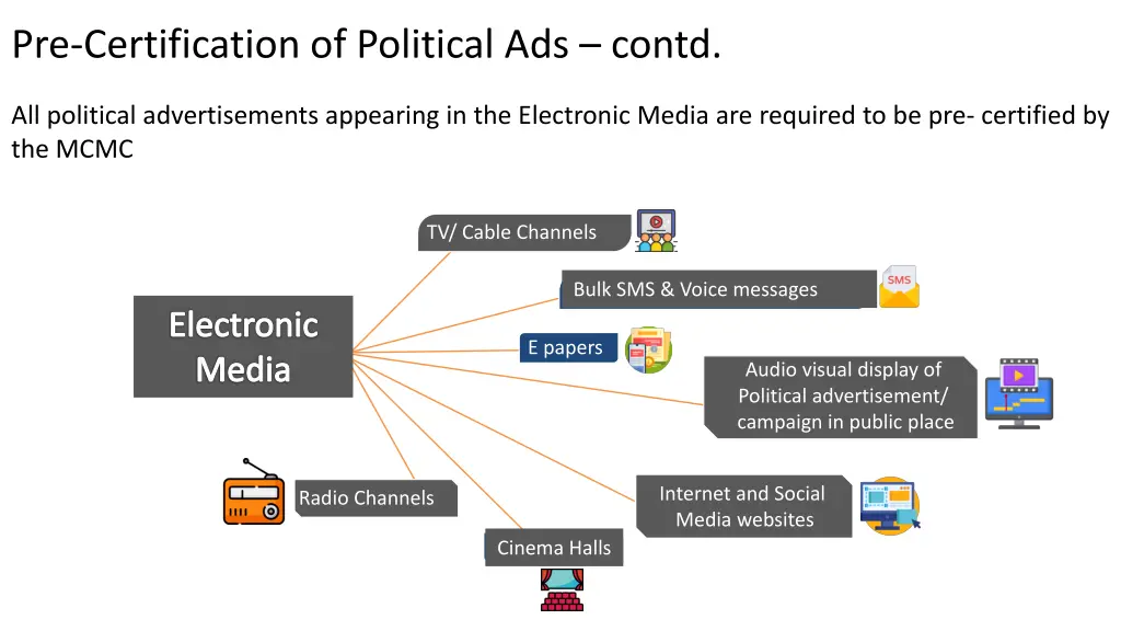 pre certification of political ads contd