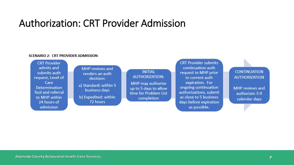 authorization crt provider admission