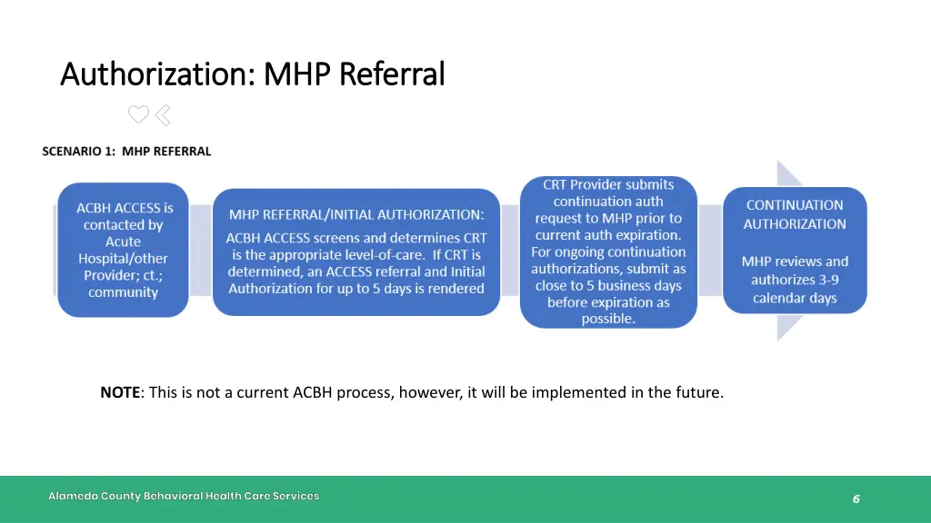 authorization mhp referral authorization