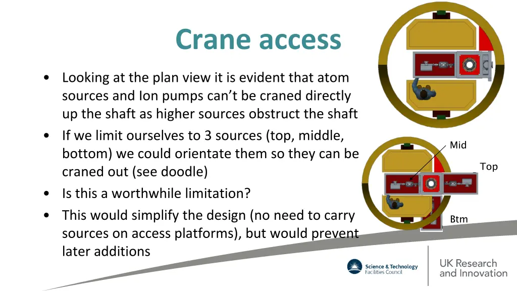 crane access