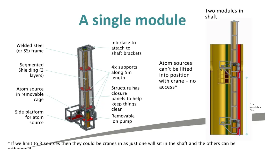 two modules in shaft