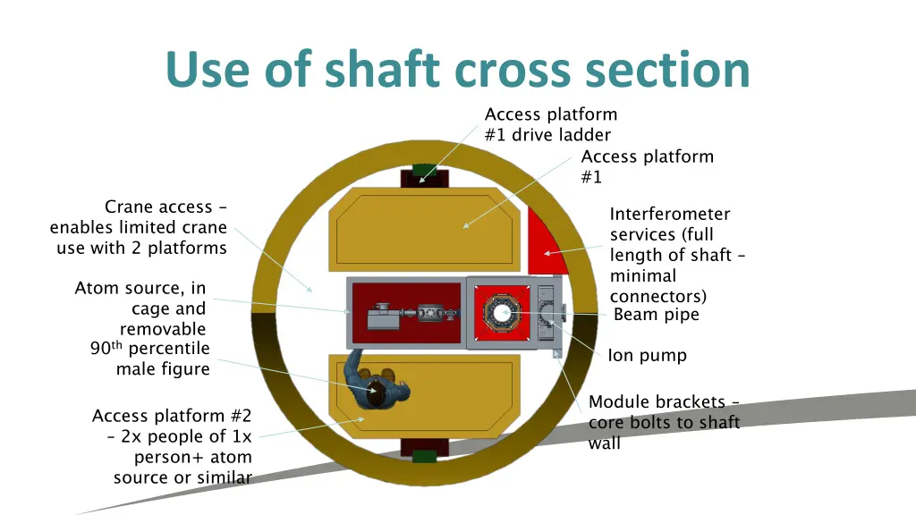 use of shaft cross section