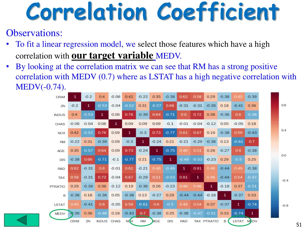 correlation coefficient observations