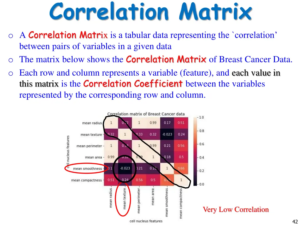 correlation matrix o a correlation matr