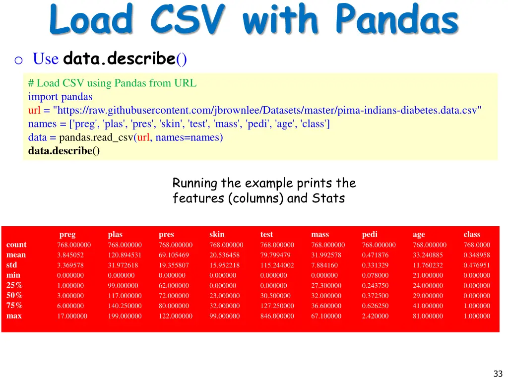 load csv with pandas o use data describe