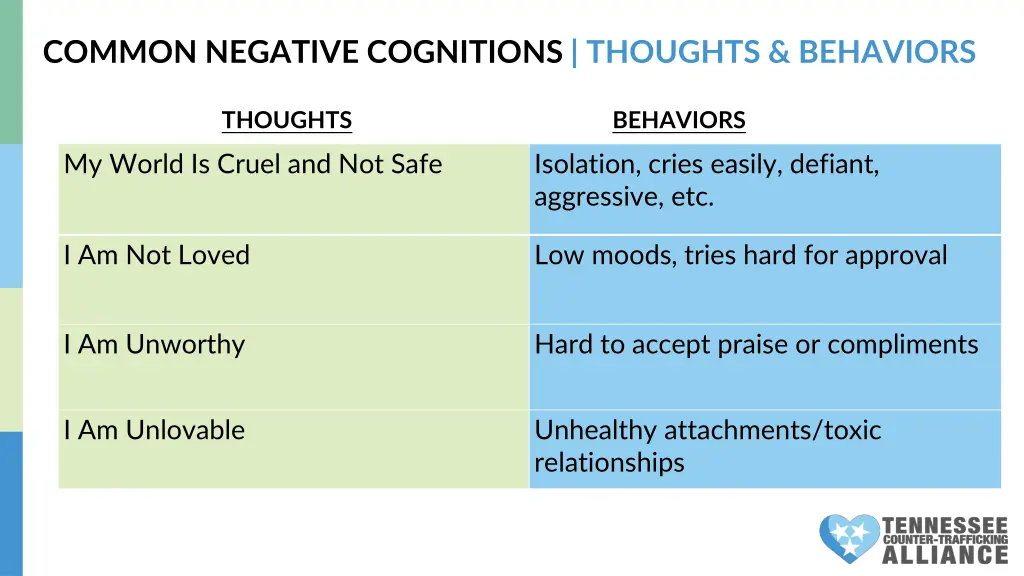 common negative cognitions thoughts behaviors